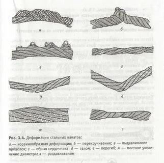 Дефекты канатных стропов какие
