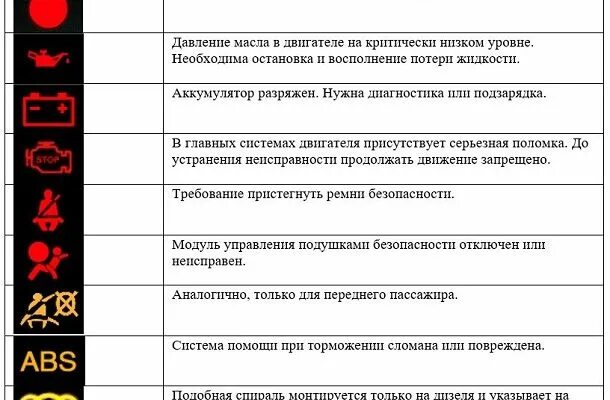 Индикаторы приборной панели рено логан 2. Панель приборов renault sandero stepway. Щиток прибор рено спетвей. Renault sandero 1 индикаторы приборной панели. Панель приборов рено сандеро степвей 2015.