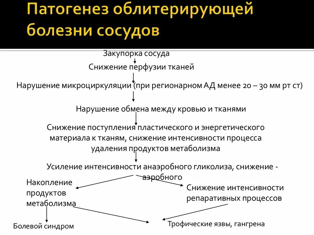 Облитерирующий атеросклероз этиология. Облитерирующий эндартериит патогенез. Облитерирующий атеросклероз нижних конечностей патогенез. Облитерирующий тромбангиит артерий патогенез. Патогенез и клиническая картина