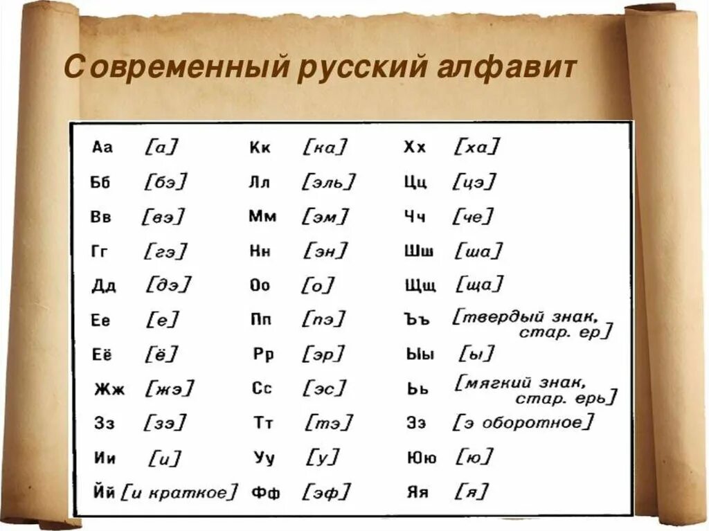 Автор русского языка 6 букв. Алфавит. Современный алфавит. Русский алфавит. Современный русский алфавит.