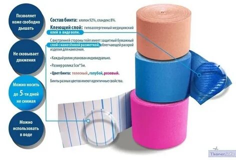 Виды тейпирования