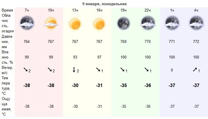 Погода в канаше на 10 дней гисметео. Погода в канаше на 10 дней гисметео. Погода в канаше на 10 дней гисметео. Погода в канаше на 10 дней гисметео. Погода рыбинск сегодня.