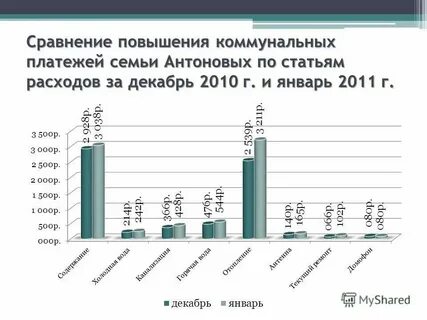 По сравнению с ней