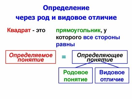 Ближайший род видовое отличие