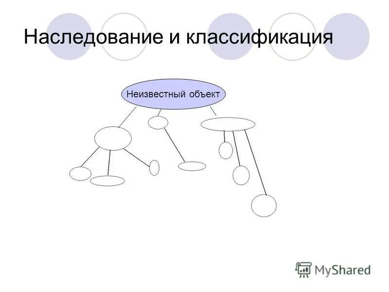 найди неизвестный объект операции