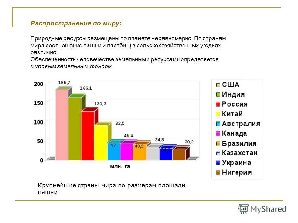 Преимущества обеспеченности россии природными ресурсами