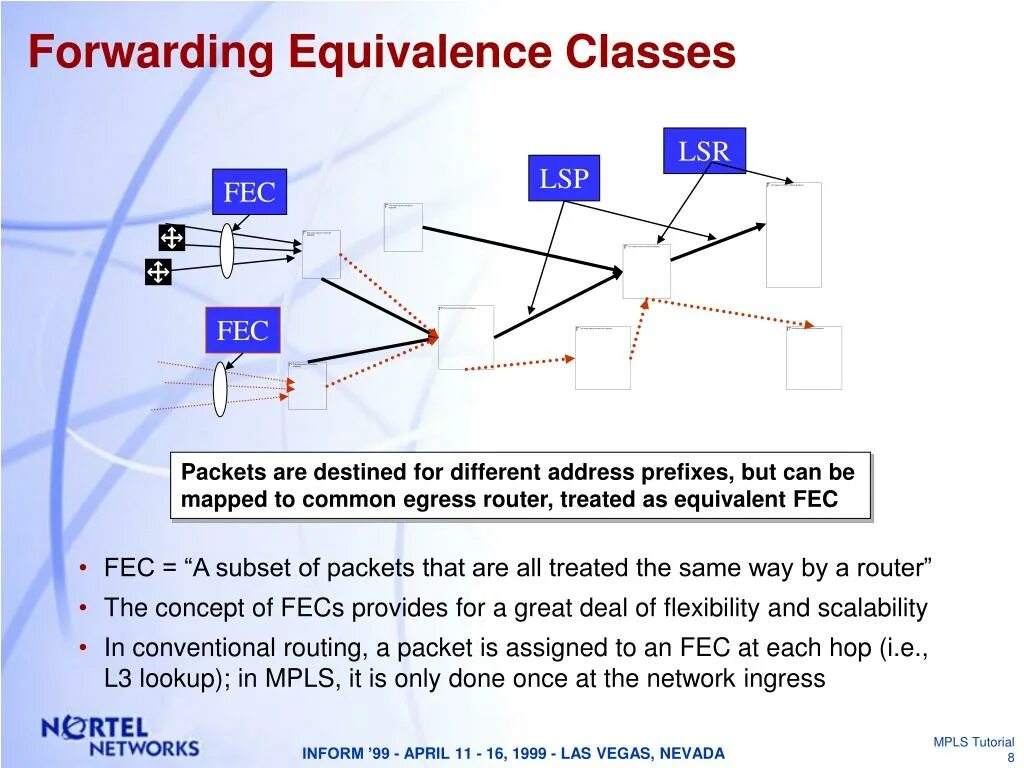 Forwarding number. Equivalence class. forwarding equivalence class. equivalence class in discrete structures. gch презентация.