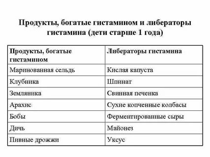 Антигистаминная еда