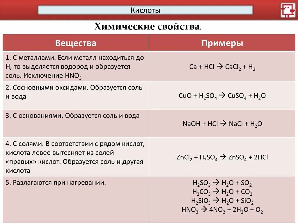 Химия 8 класс кислоты реакции. Химические свойства кислот 8 класс. Химические свойства кислот 8 класс химия. Химические свойства кислот 8 класс примеры. Кислоты химические свойства кислот таблица.