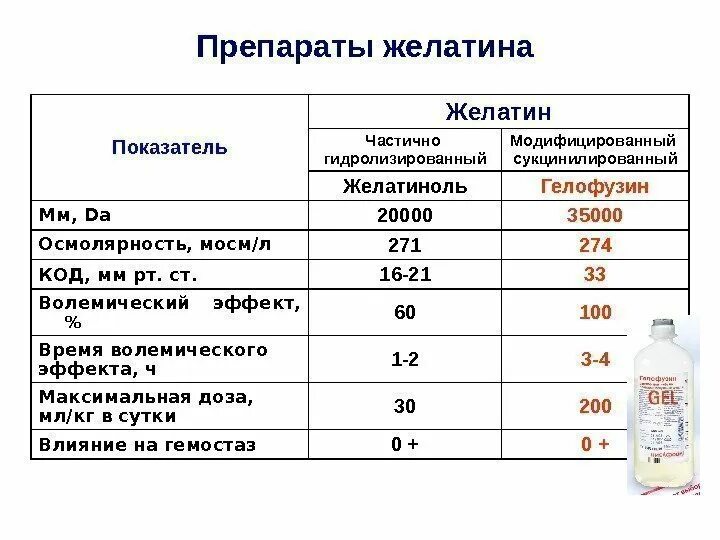 Стерофундин 500 мл. Препараты желатина. Препараты с желатином. Препараты желатина. Желатины препараты.