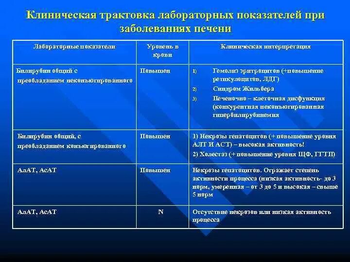 Интерпретация лабораторных методов исследования. Интерпретация лабораторных методов исследования