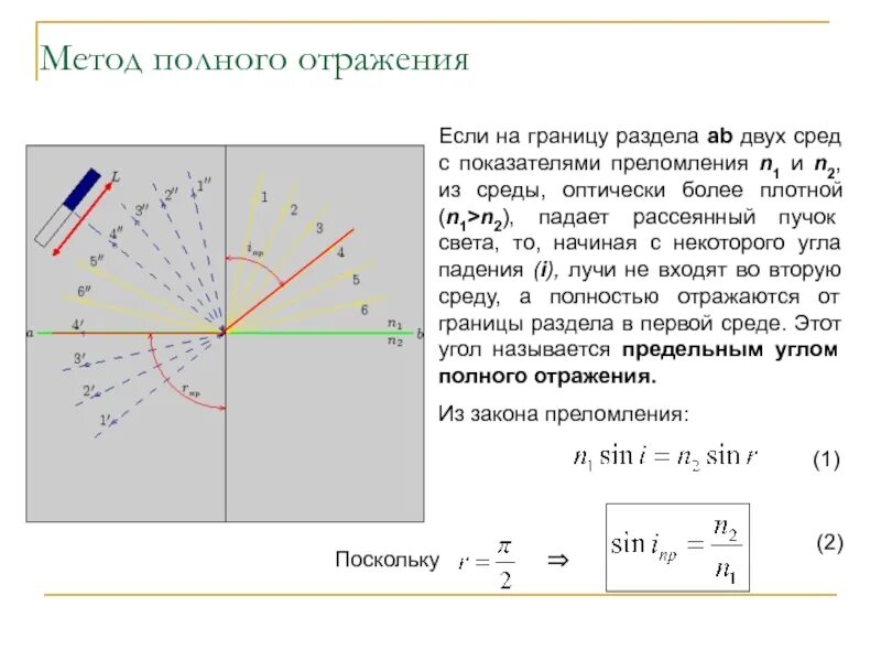 Преломление света полное отражение. Показатель преломления рефрактометрия. метод полного отражения. преломление света на границе раздела двух сред. показатель преломления на границе двух сред.