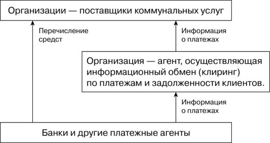 Организация поставщик услуг. Поставщики платежных услуг. Поставщики и организация услуг. Поставщики платежных услуг список. Небанковский поставщик платежных услуг.