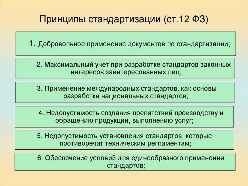 Основные законы и стандарты. Перечислите принципы стандартизации. Цели и принципы стандартизации в метрологии. Организация и принципы стандартизации в РФ определены. Организационные принципы стандартизации.