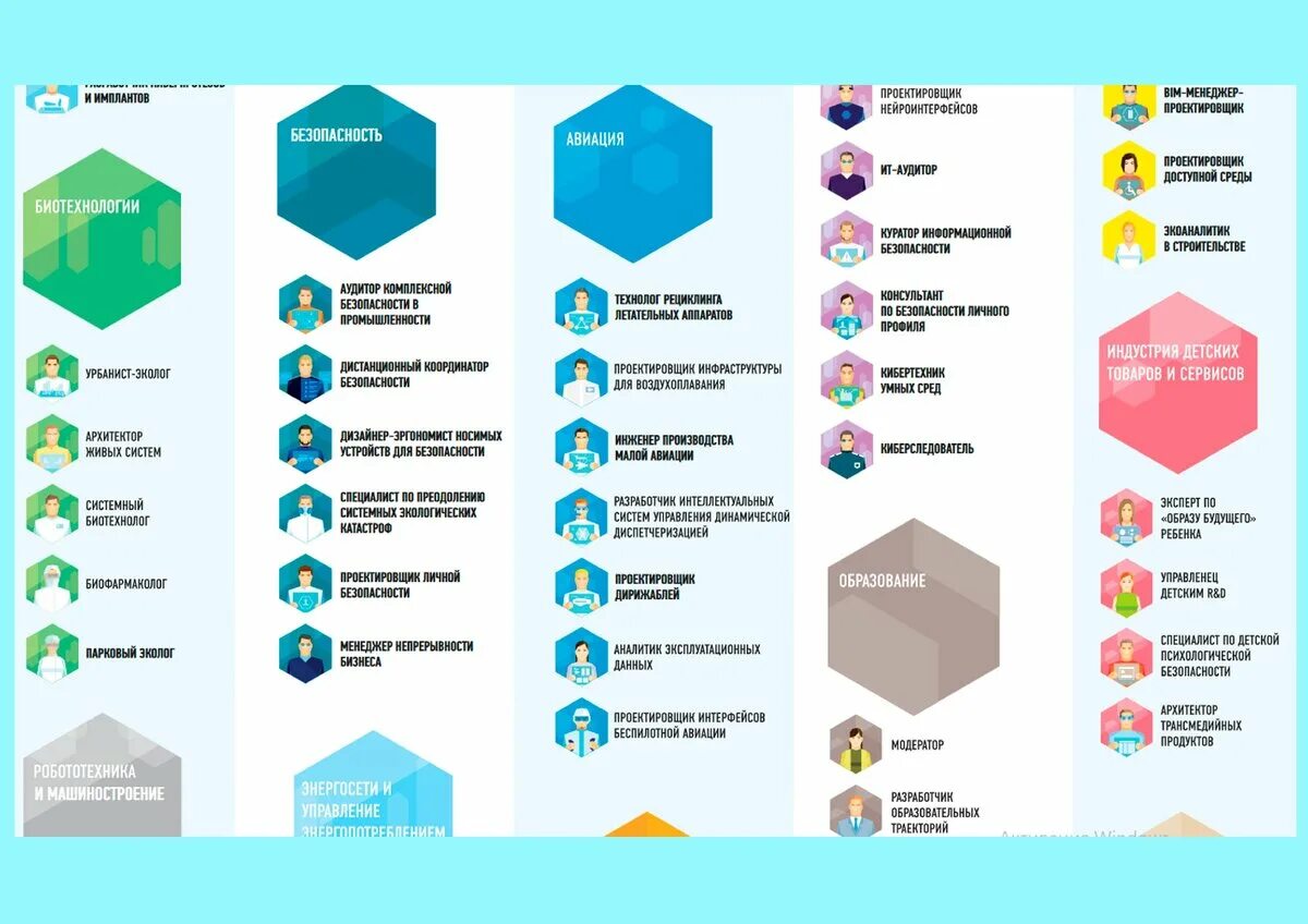 Атлас профессий будущего. Профессии атлас новых профессий. Атлас профессий будущего 2021 для школьников. Надпрофессиональные навыки будущего.