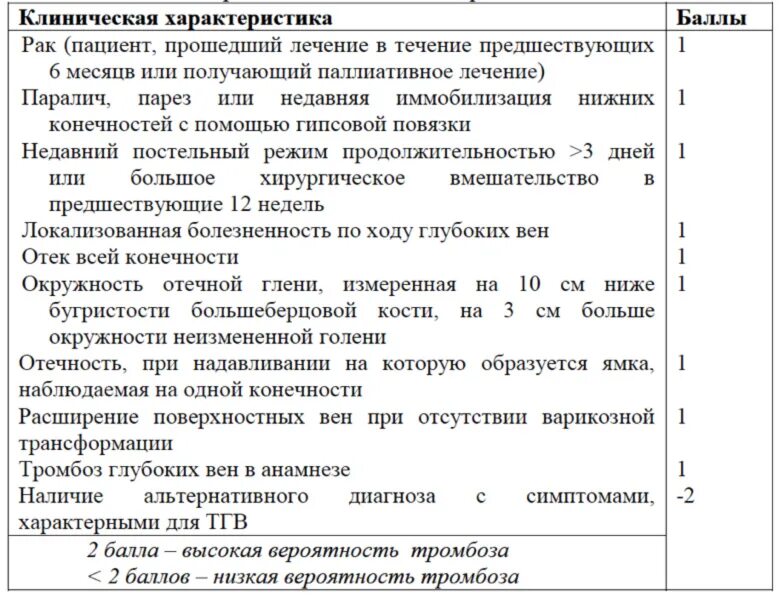 Тромбофлебит карта вызова. Тромбоз глубоких вен карта вызова. Острый тромбофлебит нижних конечностей карта вызова. Тромбофлебит нижних конечностей карта вызова. Тромбоз вен карта вызова.