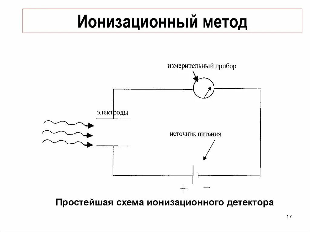 Ионизирующие детекторы. Ионизационный метод дозиметрии схема. Ионизационный метод детектирования ионизирующего излучения\. Ионизационная камера детектора схема. Ионизационный метод измерения ионизирующего излучения.