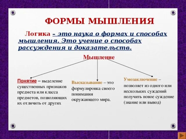 Покажите связь между их учением и образом