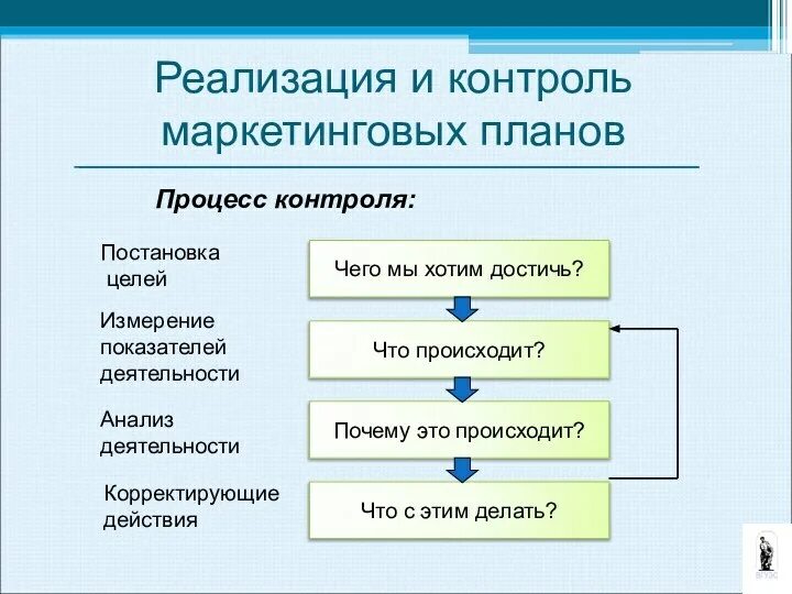 Опыт внедрения бережливого производства