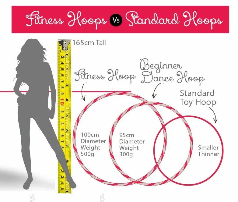 Как выбрать размер обруча. Размер обруча для гимнастики. Диаметр обручей для гимнастики. Как выбрать размер обруча. Как выбрать размер обруча.