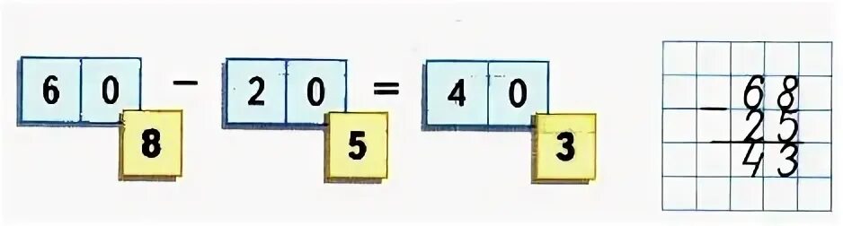 Из числа 75 вычесть частное чисел 4 и 3. Математике 2 класс 2 часть рабочая тетрадь стр 5. Математика 2 класс рабочая тетрадь 2 часть стр 5. Рассмотри как выполнены вычисления. Как выполняется вычисление.