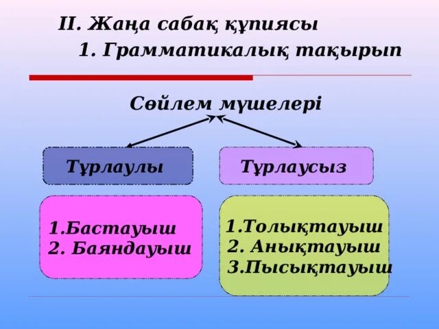 Анықтауыш дегеніміз не. Толықтауыш презентация. Толықтауыш дегеніміз не. Тура толықтауыш. Бастауыш баяндауыш