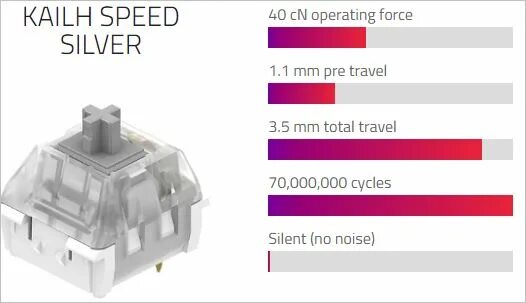 Silver switch. Свитчи kailh silver speed. kailh brown переключатели. энкодер kailh 12. speedsilver свтчи сила нажатия.