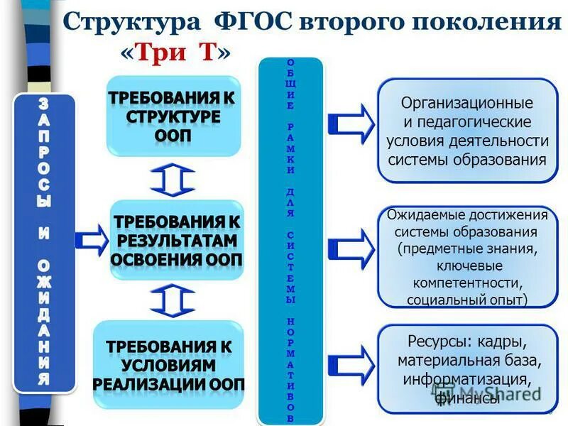 Этапы разработки воспитательной программы. Компоненты методической системы. Моделирование педагогической системы. Оценка деятельности. Закупочный союз.