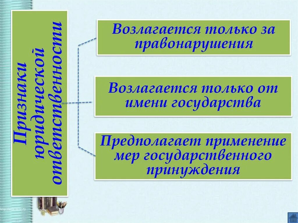 Обществознание правоотношения и правонарушения. Правоотношения и правонарушения. Правоотношения и юридическая ответственность. Виды правоотношений и правонарушений. Правоотношения правонарушения и юридическая ответственность.