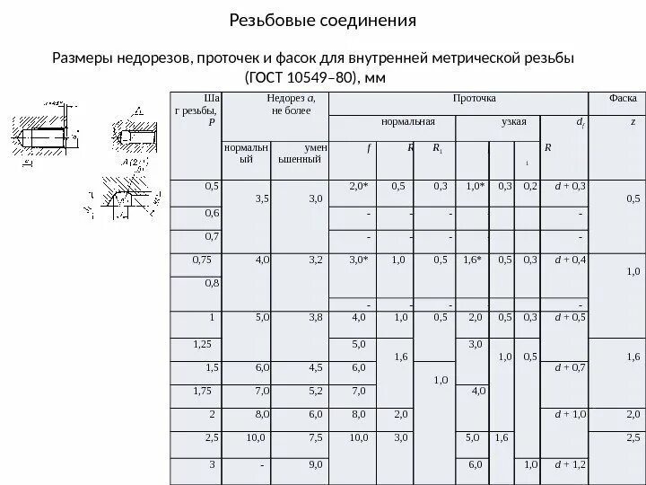 Гост 10549