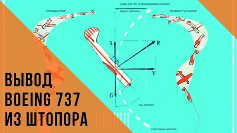 Плоский штопор самолета