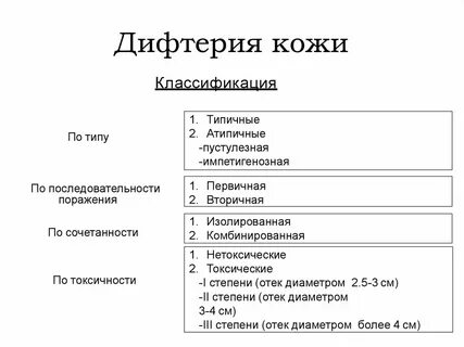 Формы дифтерии