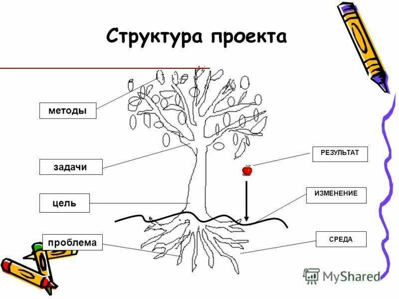 Метод строения