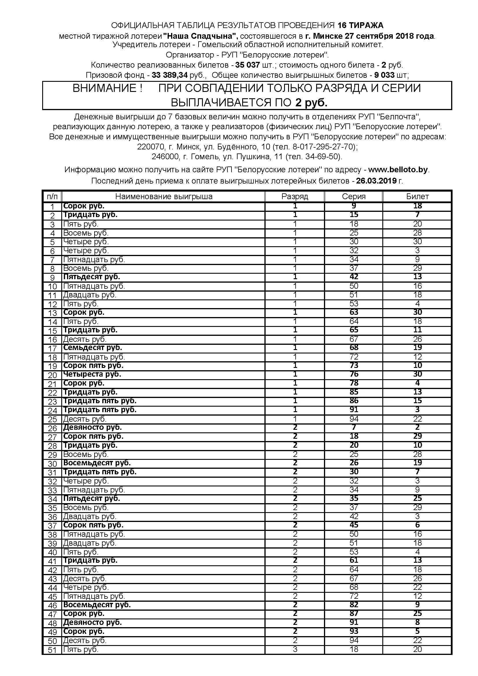 Официальная таблица розыгрыша лотереи наша Спадчына 24 тиража. Проверить билет наша Спадчына. Проверить лотерею наша Спадчына тираж 23. Выигрыши лотереи Гомельчанка тираж. Результаты розыгрыша лотереи в омске