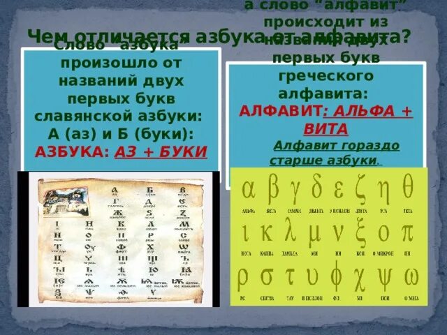 Какая буква современного алфавита произошла от двух. Какая буква современного алфавита произошла от двух
