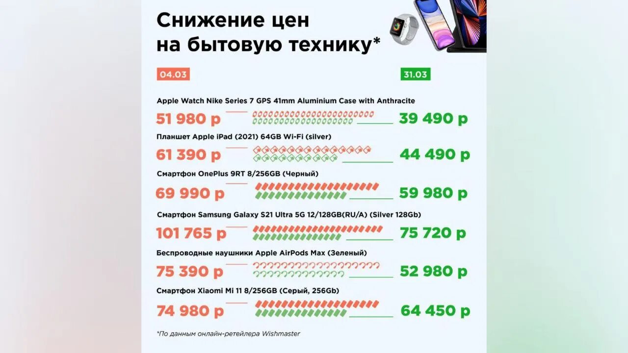 Бытовая техника повышение цен. Повышение цен на технику.