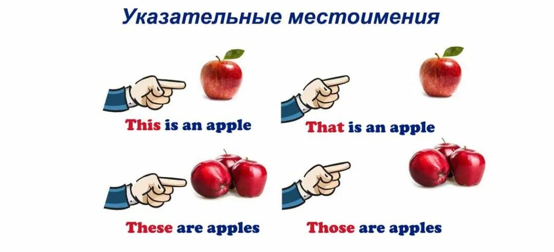 These those they. Указат местогимения в англ. Указательные местоимения в английском языке 3 класс. Указательные местоимения в английском таблица. Правила по английскому языку укозательные местоиме.