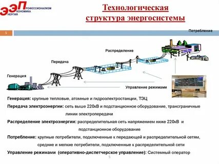 Энергосистема сайт