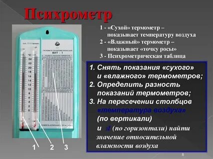 Психрометр это