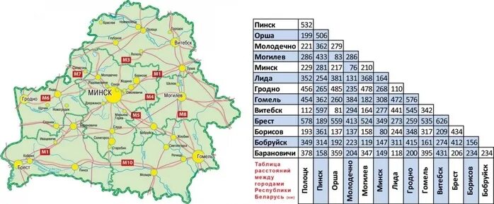 Города белоруссии расстояние