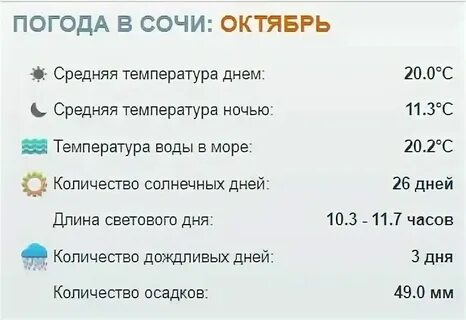 Погода в евпатории на месяц ноябрь 2024