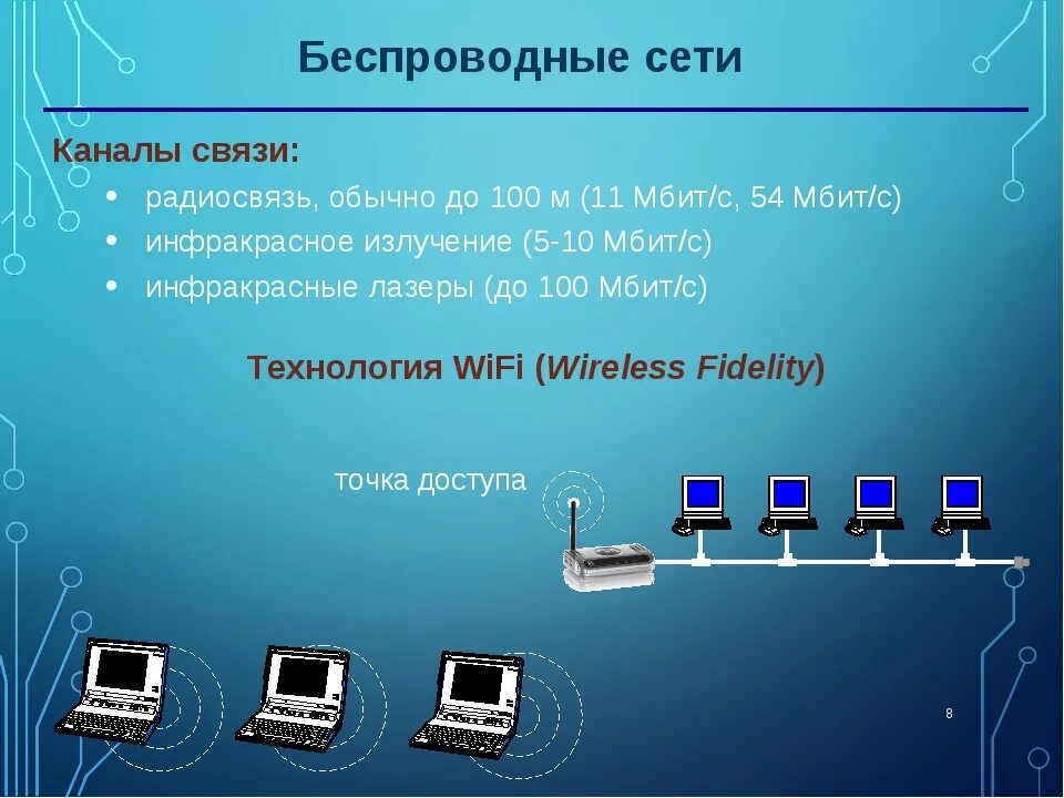 Технология передачи информации в сети. Проводные и беспроводные сети. Беспроводные компьютерные сети. Беспроводную локальную сеть. Беспроводные локальные компьютерные сети.