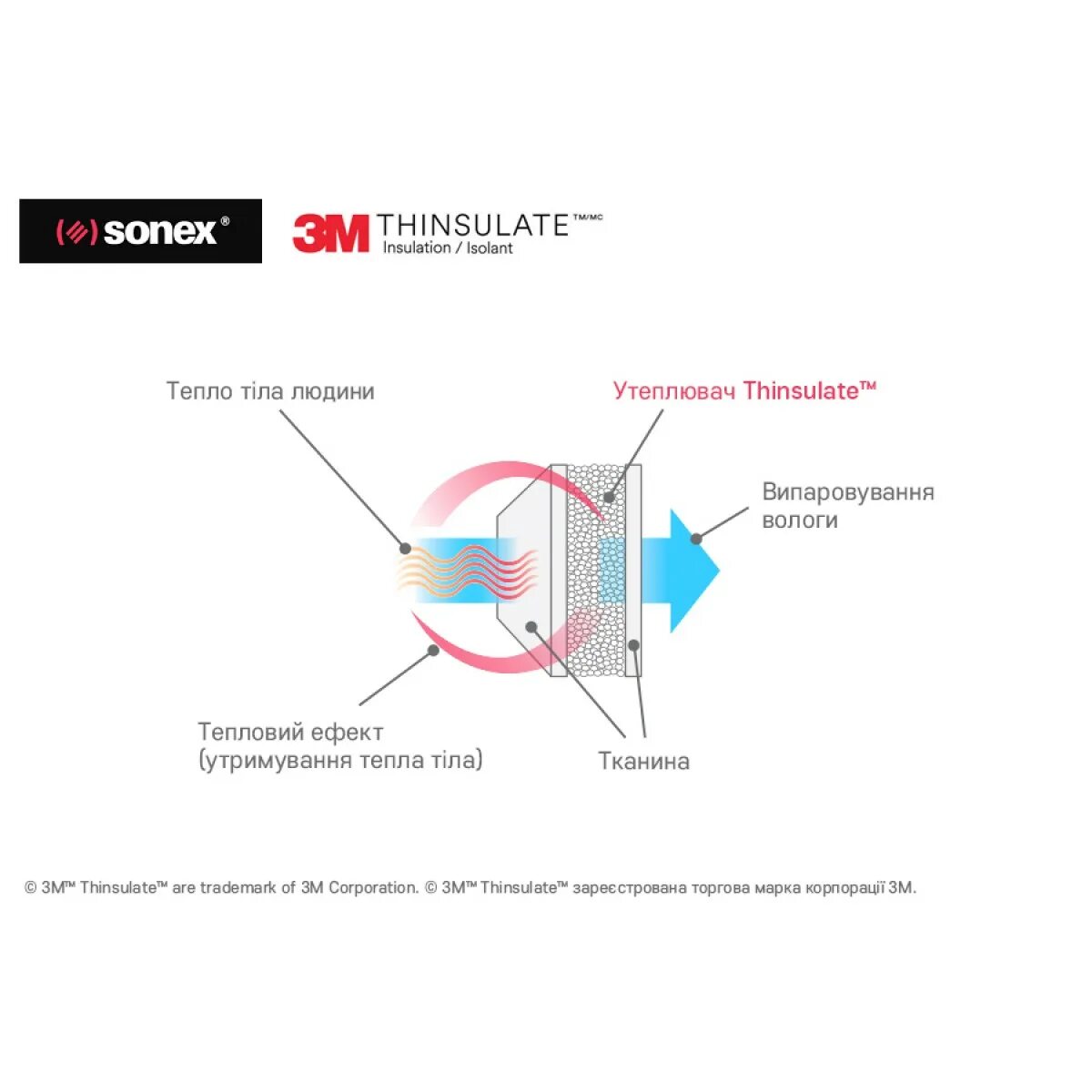 Тинсулейт утеплитель характеристики на какую. Thinsulate isolant 3m. значок тинсулейт утеплитель. тинсулейт теплопроводность. 3m thinsulate insulation isolant.