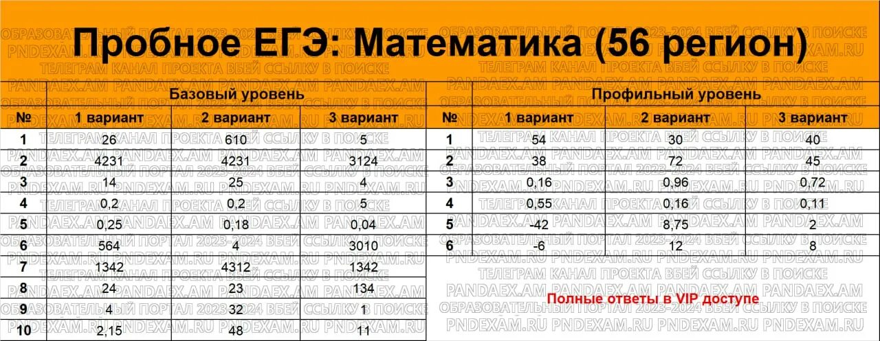 Тренировочный вариант егэ база 2023 ширяева