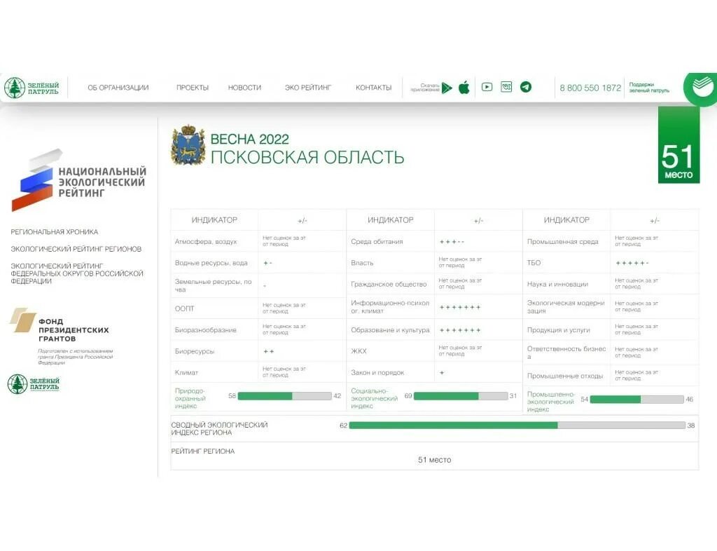 Национальный экологический рейтинг. Рейтинг экологии ha.