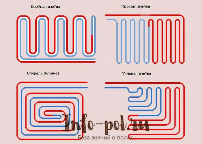 Двойная змейка теплый пол. Тёплый пол водяной змейкой. Раскладка теплого пола змейкой. Укладка тёплого пола улиткой схема.
