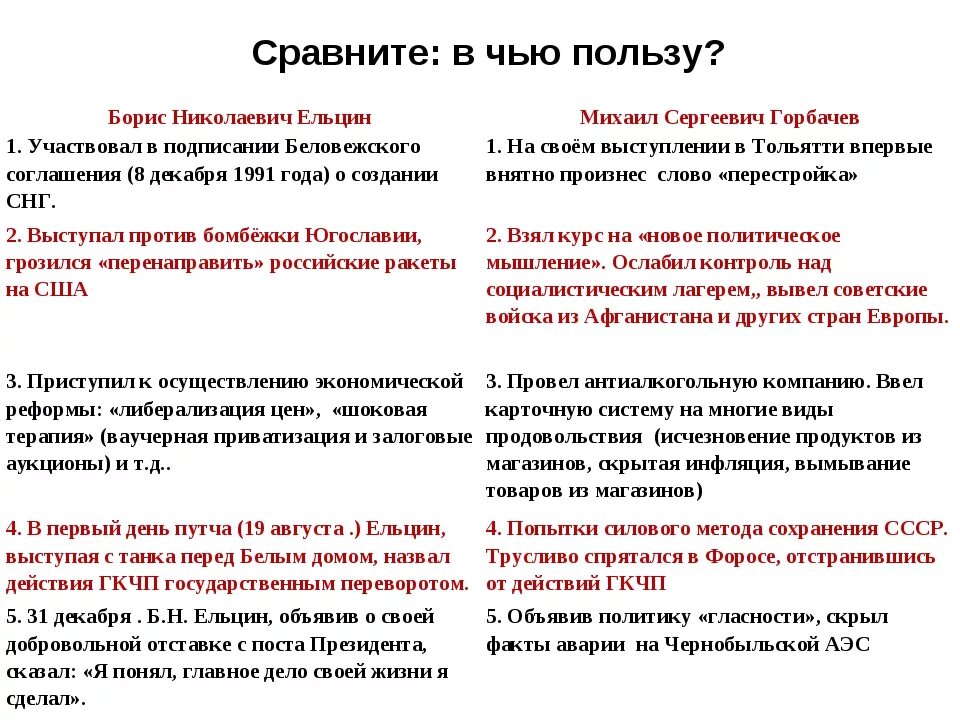 Сравнение политики Горбачева и Ельцина. Сравнение внешней политики Ельцина и Горбачева. Внутренняя политика Ельцина таблица. Ельцин внутренняя и внешняя политика. Б н ельцин реформы