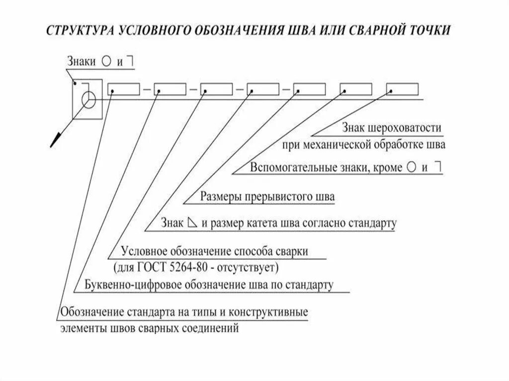 Положение 312