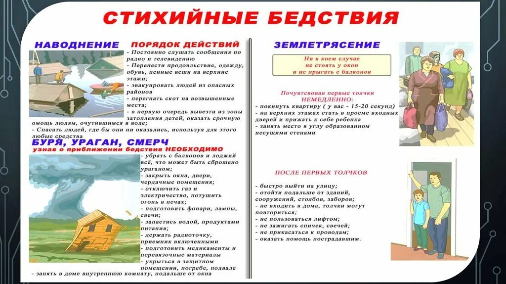 Действия населения при стихийных бедствиях. Памятка правила поведения при стихийных бедствиях. Стихийные бедствия правила. Плакаты по гражданской обороне. Действия населения при стихийных бедствиях.