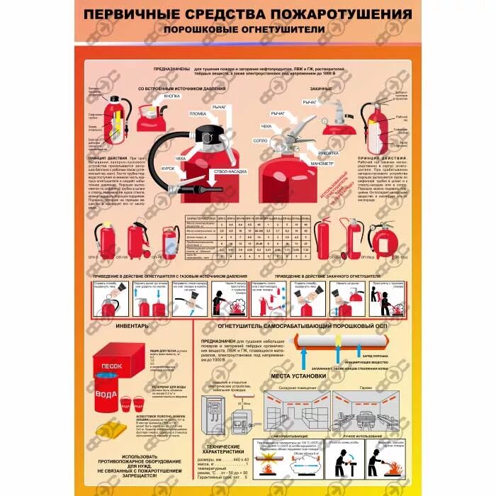 Для чего используют первичные средства пожаротушения тушения. Первичные средства пожаротушения. первичные средства тушения пожара. пожарная безопасность средства пожаротушения. стенд первичные средства пожаротушения.